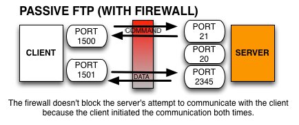 Como Habilitar o Modo Passivo no Servidor FTP com Firewall CSF