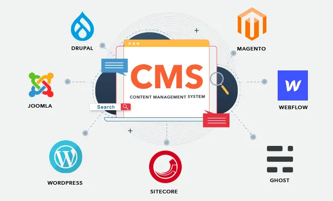 Os 20 Melhores CMS de 2024 para Montar um Site ou Blog Grátis